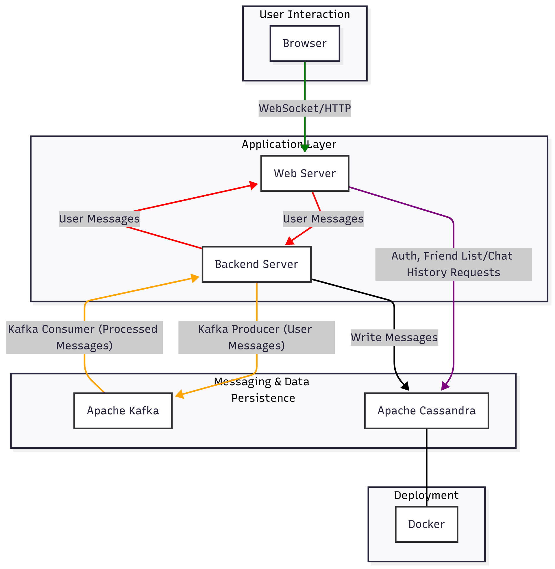 System Architecture